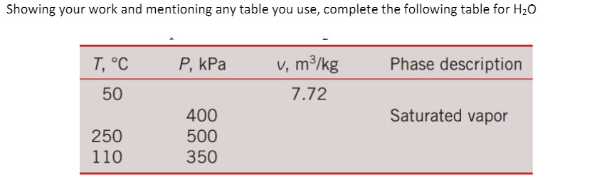 Solved Showing your work and mentioning any table you use, | Chegg.com