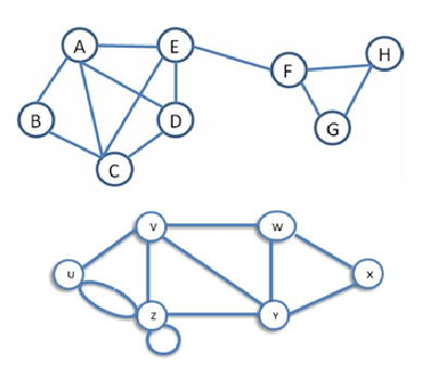 Solved Question: Using the networkx library of Python, write | Chegg.com