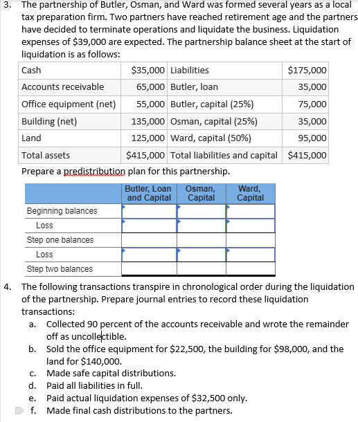 solved-the-partnership-of-butler-osman-and-ward-was-formed-chegg