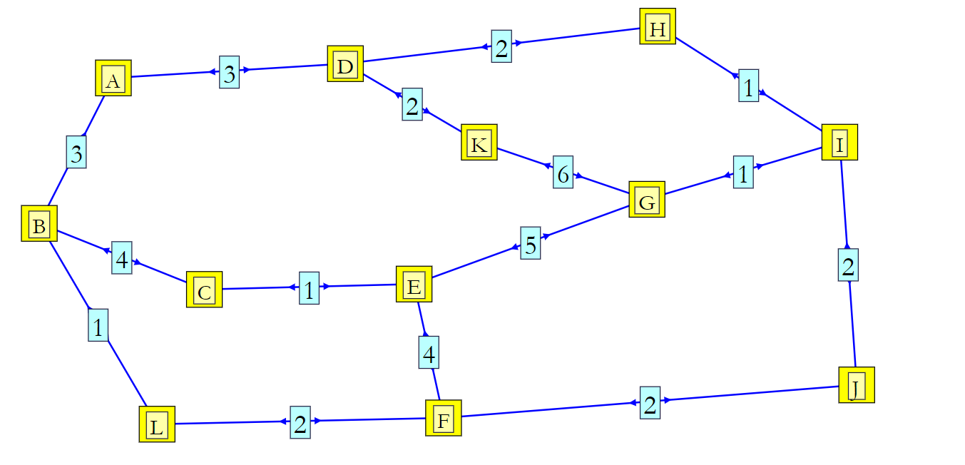 Solved Find A Minimal Spanning Tree For The Network In Chegg Com