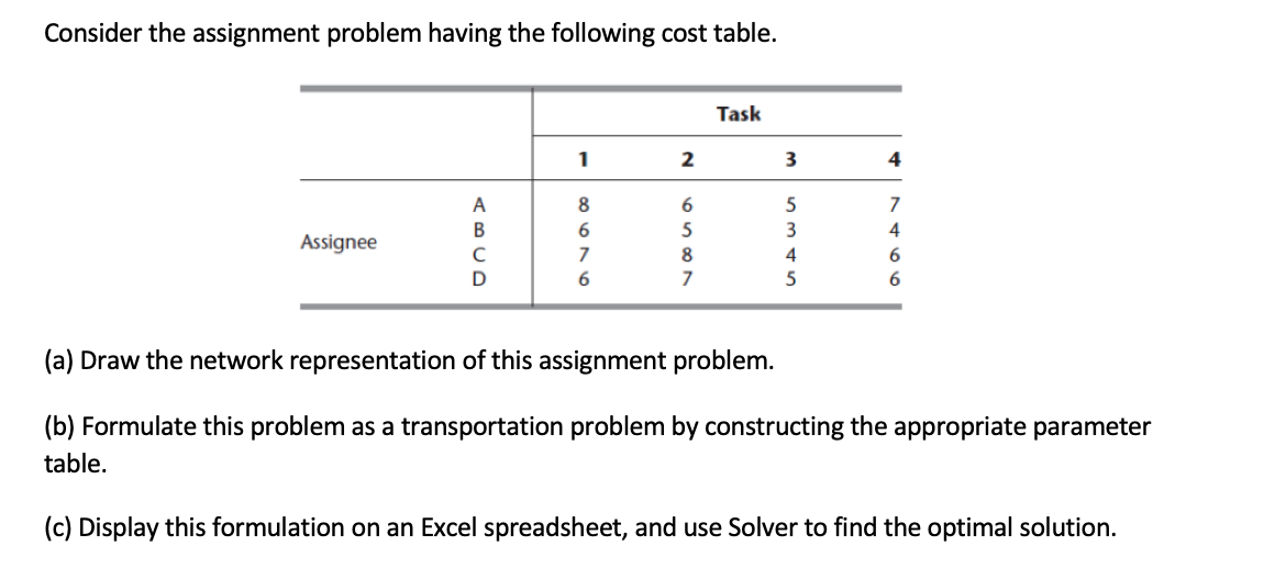 Solved Consider the assignment problem having the following | Chegg.com