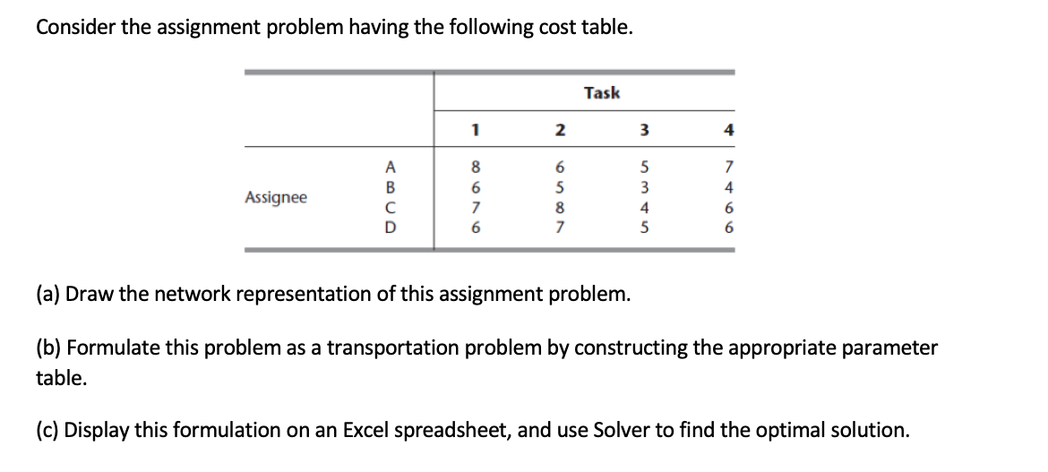 representation of assignment problem