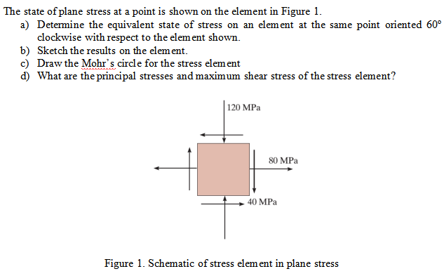 Solved The state of plane stress at a point is shown on the | Chegg.com