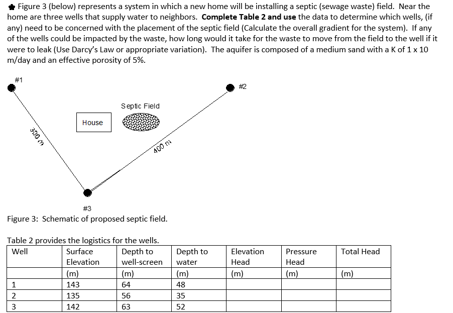 # Figure 3 (below) represents a system in which a new | Chegg.com