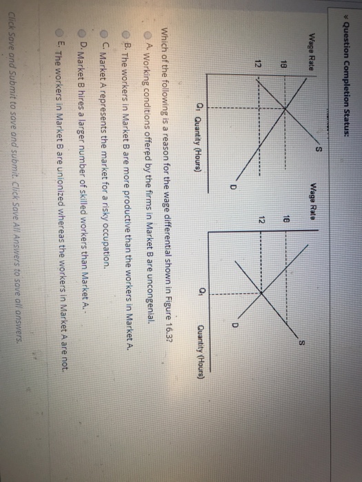 Solved The figures given below show the demand (Djand supply | Chegg.com