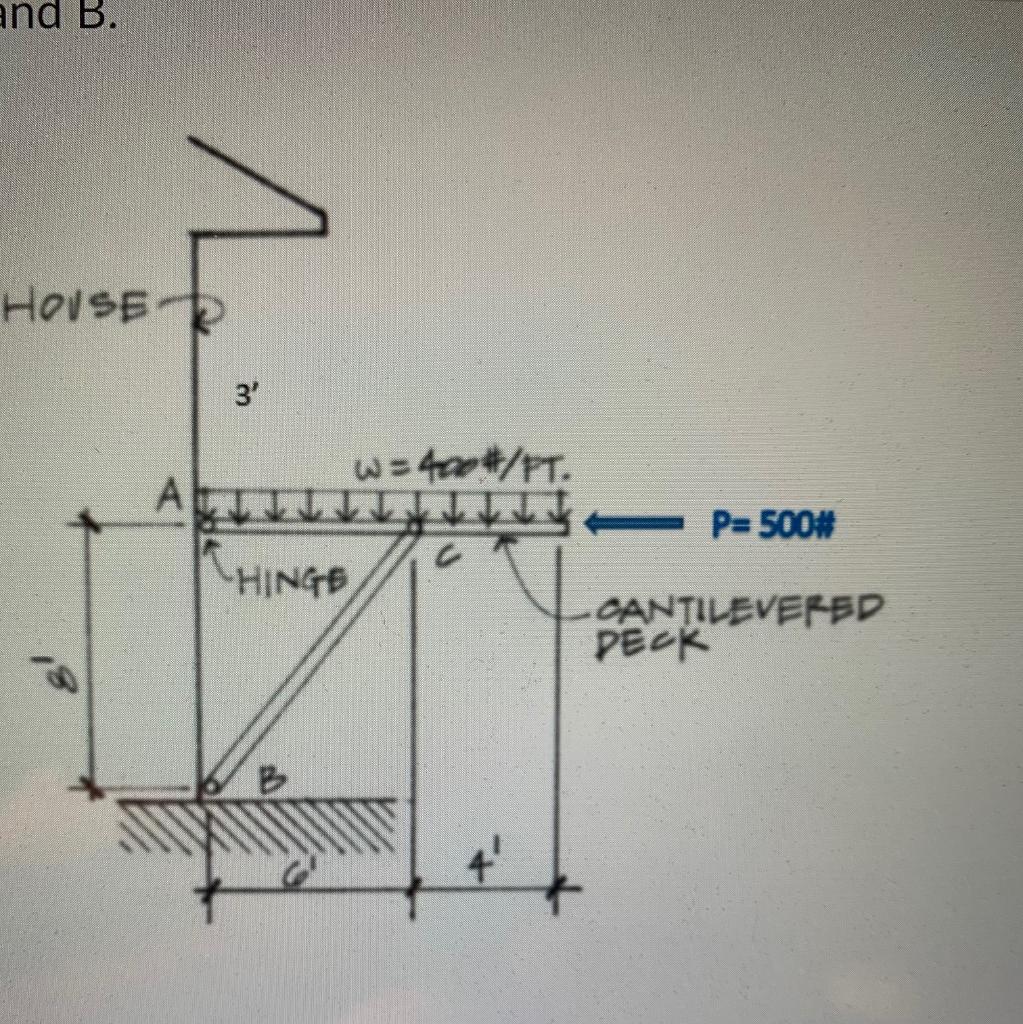 Solved Construct the appropriate FBDs, and solve for the | Chegg.com