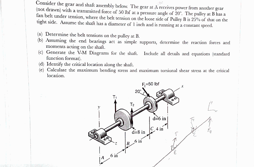 Solved Consider the gear and shaft assembly below. The gear | Chegg.com