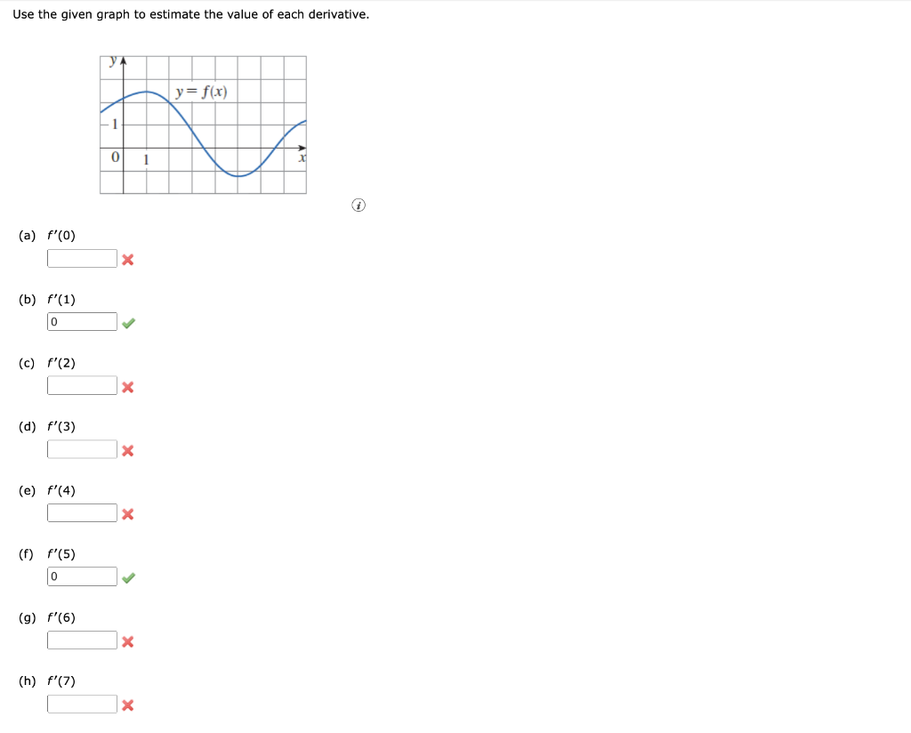 Solved Use the given graph to estimate the value of each | Chegg.com