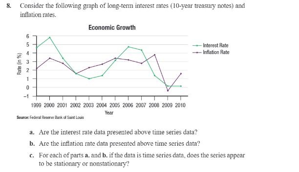 8. Consider the following graph of long-term interest rates (10-year treasury notes) and
inflation rates.
Rate (in %)
605432
