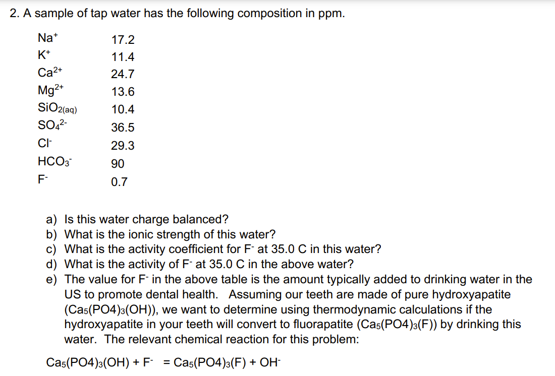 Tap sale water composition