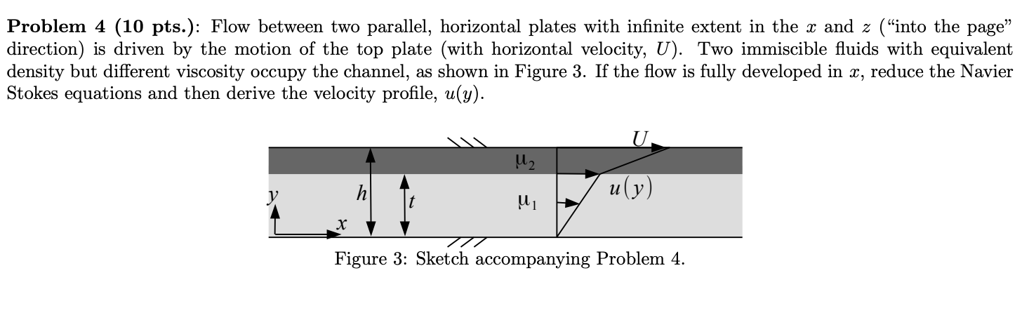 Solved Problem 4 (10 pts.): Flow between two parallel, | Chegg.com