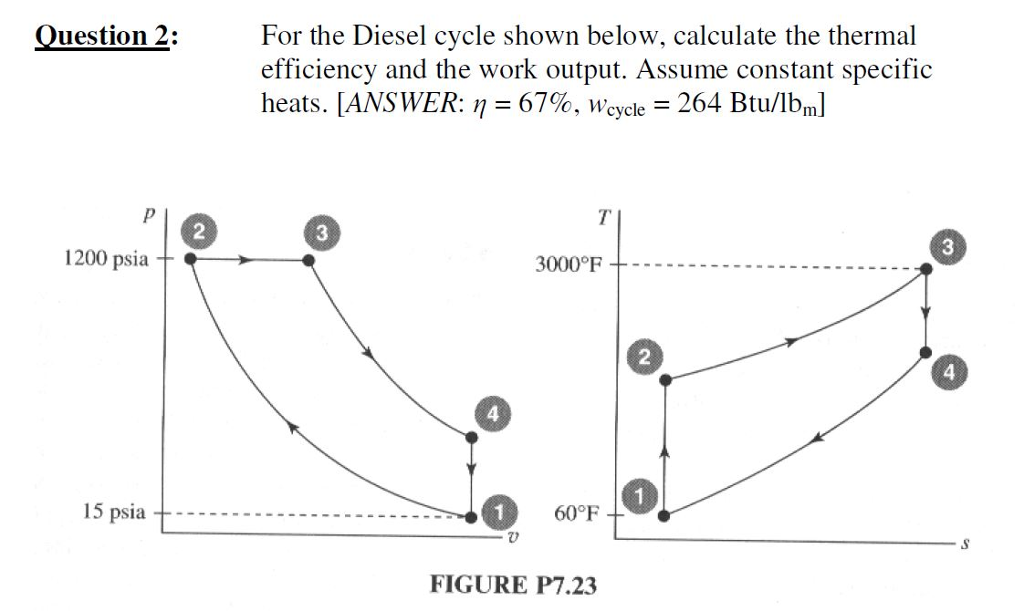 Solved For the Diesel cycle shown below, calculate the | Chegg.com