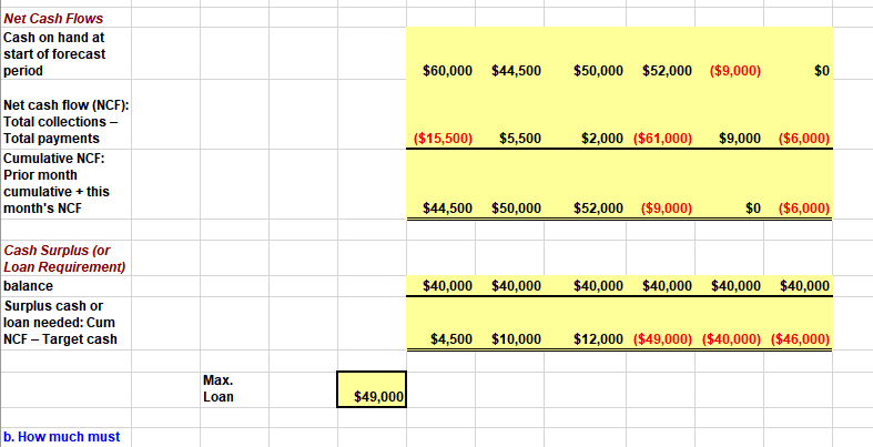 Solved General And Administrative Salaries Will Amount To 