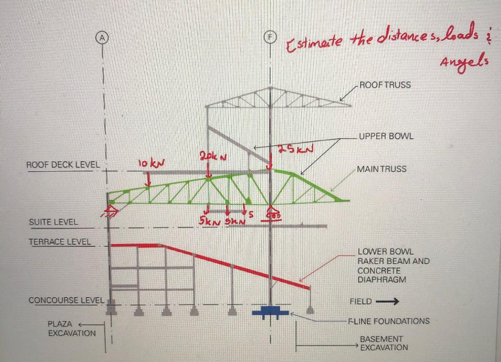 Must estimate distances, loads, and angles * Draw | Chegg.com