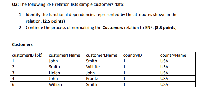 Solved Q2: The following 2NF relation lists sample customers | Chegg.com