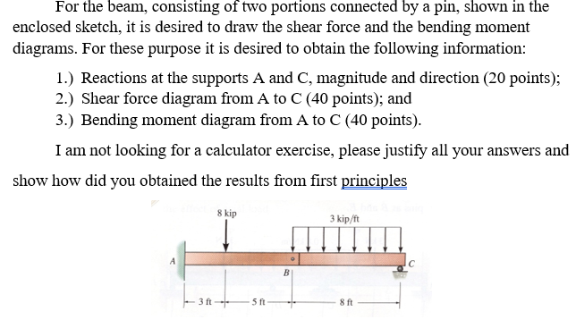 Solved For the beam, consisting of two portions connected by | Chegg.com