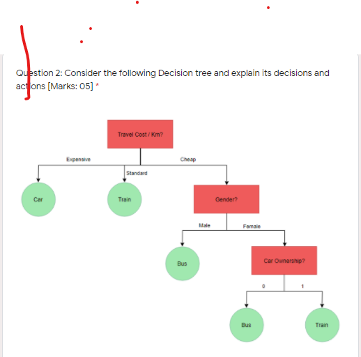 Solved Question 2: Consider the following Decision tree and | Chegg.com