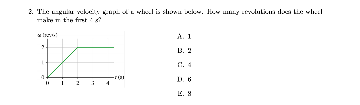 Solved 2. The angular velocity graph of a wheel is shown | Chegg.com