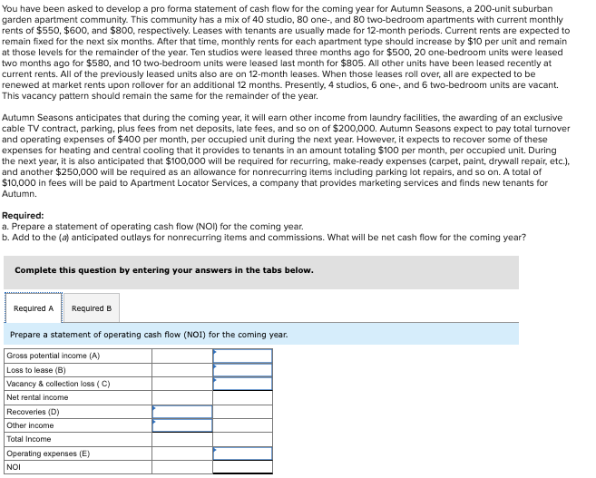 Solved You have been asked to develop a pro forma statement | Chegg.com