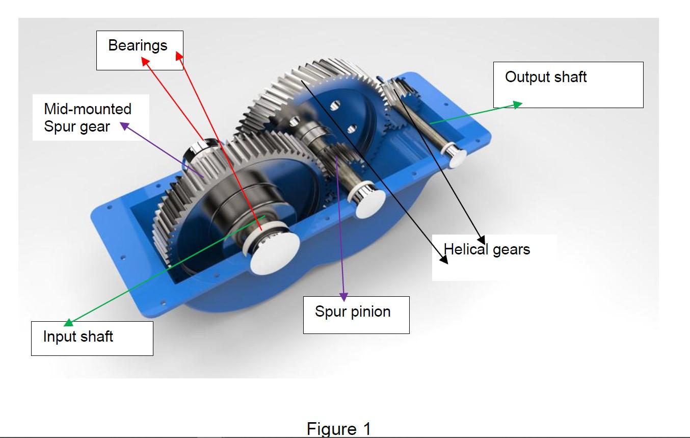 Solved DOUBLE STEP-UP GEARBOX The is to design the Chegg.com