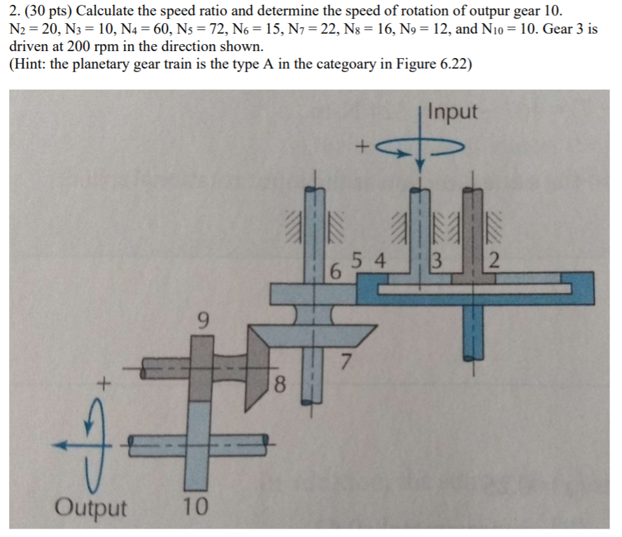 Solved 2. (30 pts) Calculate the speed ratio and determine | Chegg.com