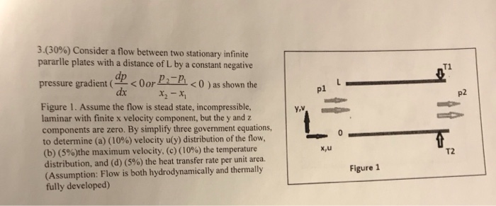 Solved 3(30%) Consider a flow between two stationary | Chegg.com