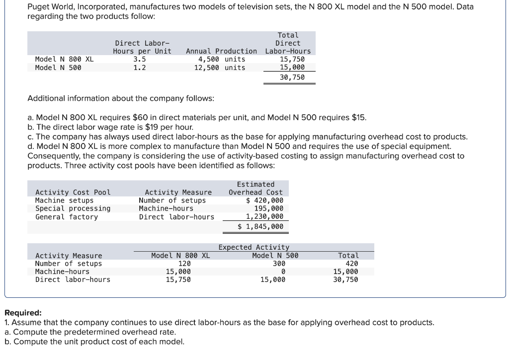 [Solved]: Puget World, Incorporated, manufactures two mode