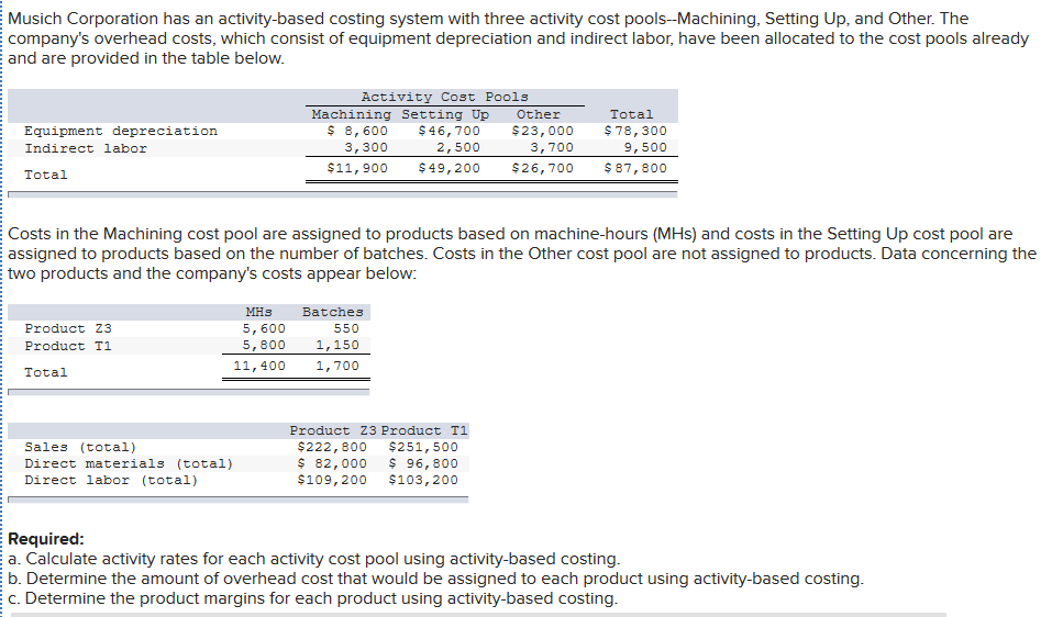 Solved Musich Corporation has an activity based costing Chegg com Solved Musich Corporation has an activity based costing Chegg com