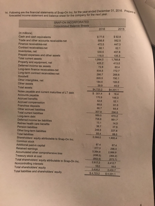 Solved Following are the financial statements of SnapOn
