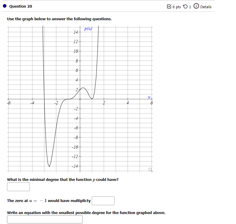 Solved Question 20 6 pts 1 Details Use the graph below to | Chegg.com