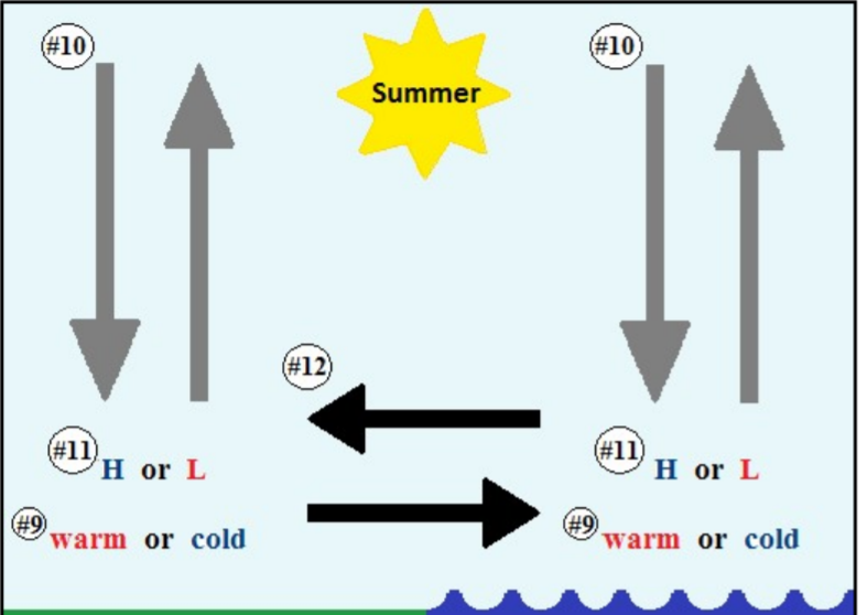 Solved Refer to Figure 2 for the following questions. 9. | Chegg.com