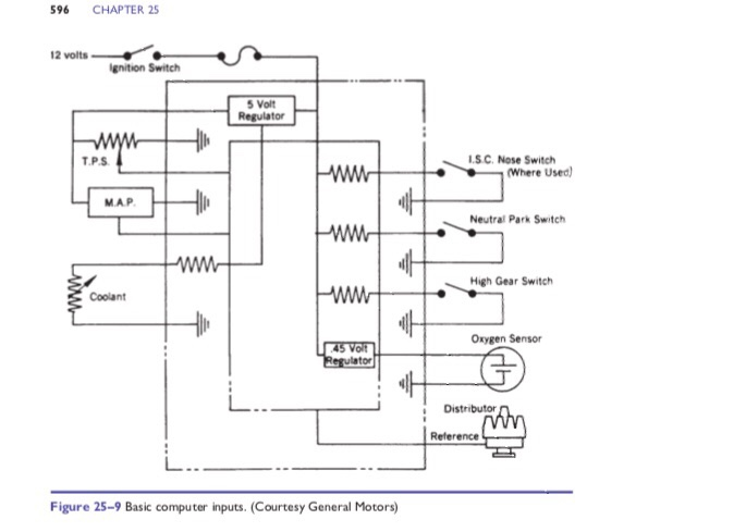 Solved 596 CHAPTER 25 12 volts Ignition Switch 5 Volt | Chegg.com