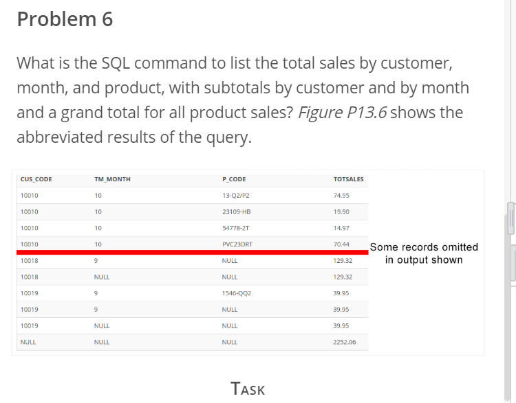 Solved Problem 6 What is the SQL command to list the total | Chegg.com
