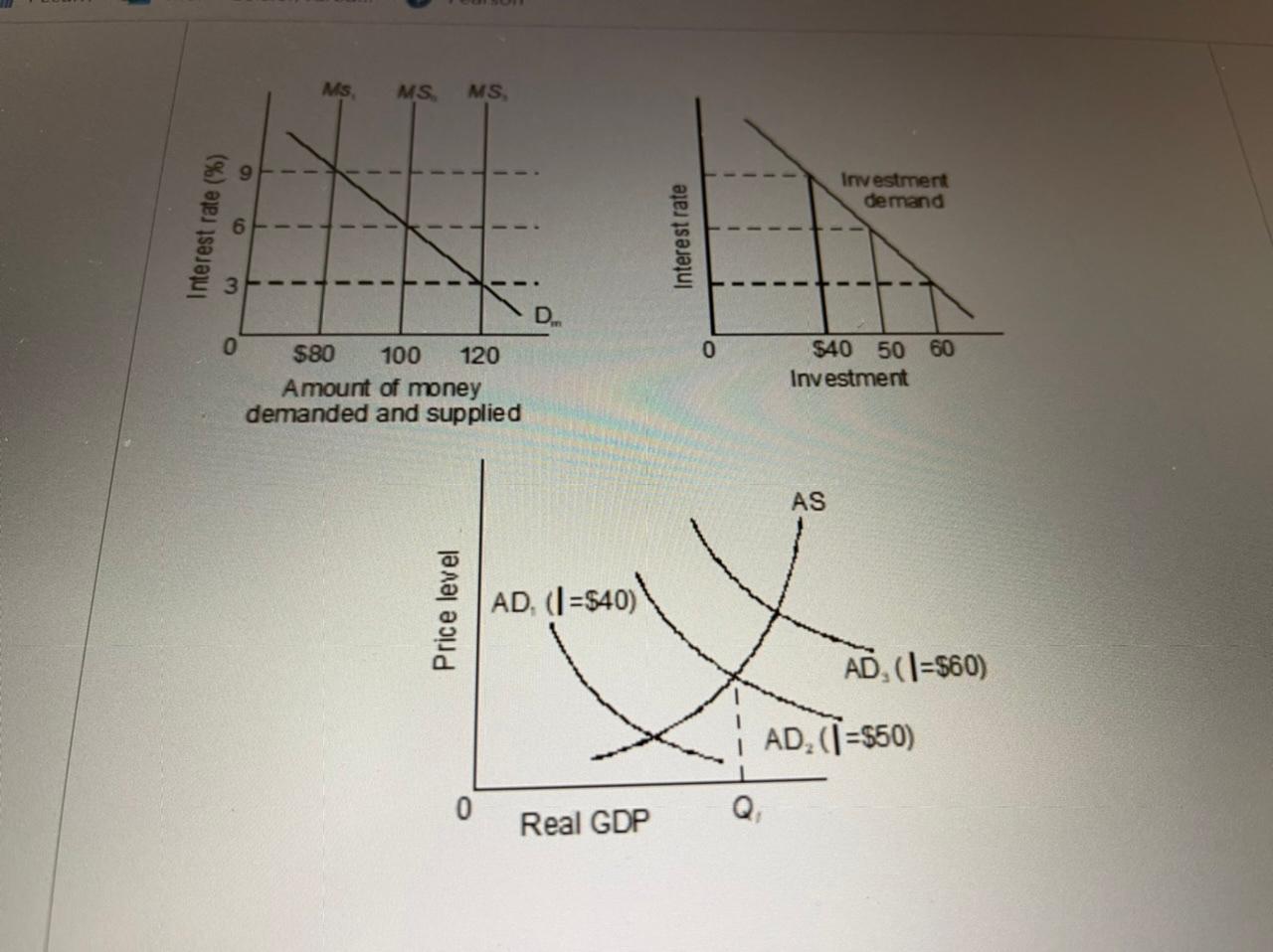 Solved MS MS, MS Investment demand 0 DO o $80 100 120 Amount | Chegg.com