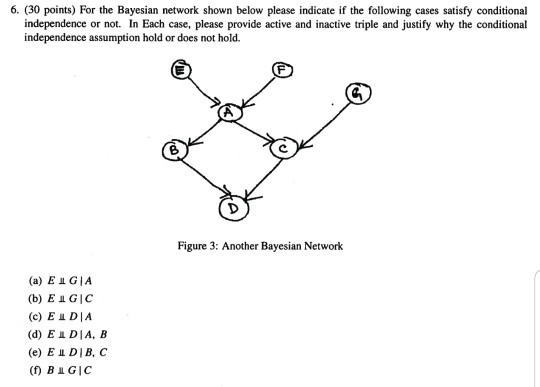 Solved 6. (30 Points) For The Bayesian Network Shown Below | Chegg.com