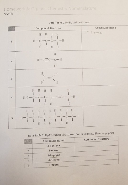 Solved Homework NAME Nic ChemisTY Nom Data Table 1 Chegg