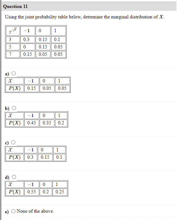 Solved Question 11 Using the joint probability table below, | Chegg.com