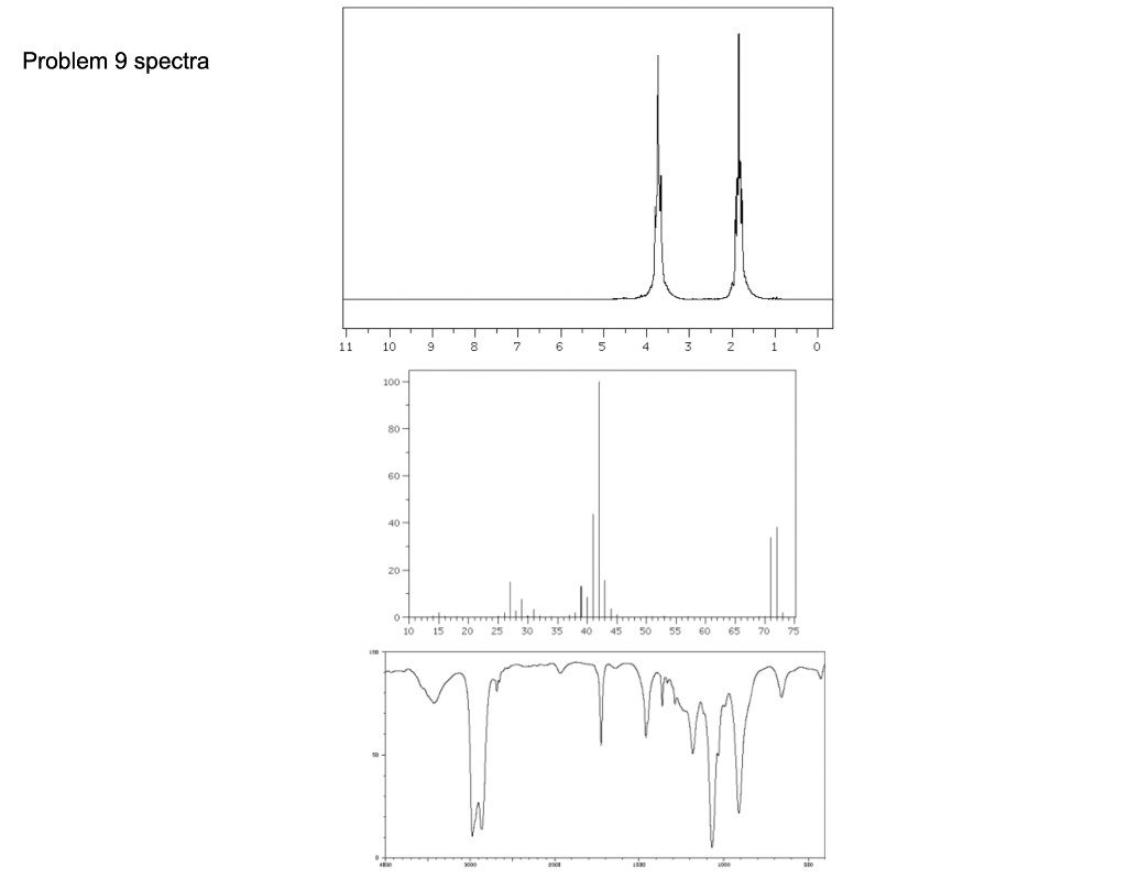 Solved The idea here is to interpret spectra – a structure | Chegg.com