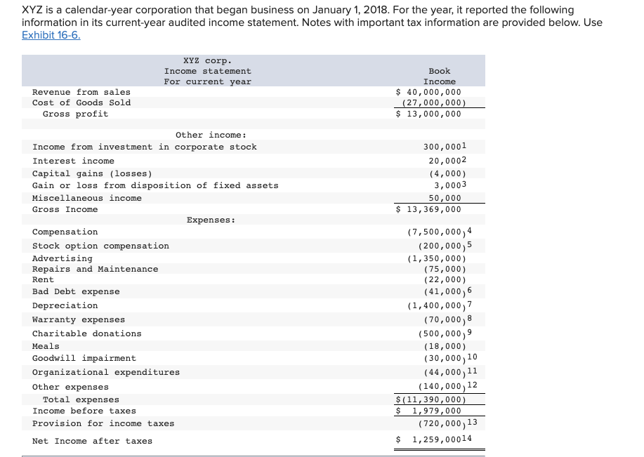 Solved Notes Xyz Owns 30 Percent Of The Outstanding Hobb Chegg Com