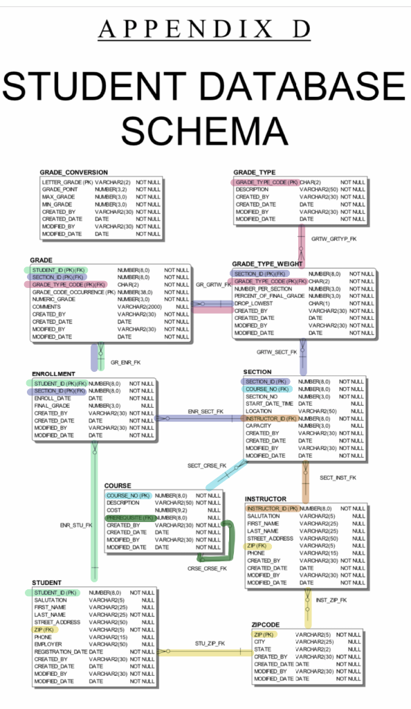 Solved 5. Show the names of the students who live in the zip | Chegg.com