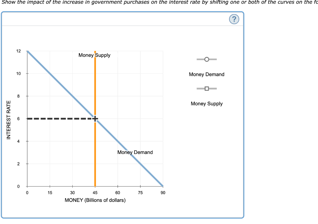 Solved 5. Fiscal Policy, The Money Market, And Aggregate | Chegg.com