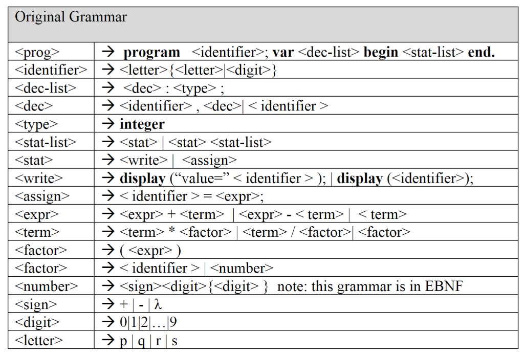Solved Original Grammar \begin{tabular}{|l|l|} \hline