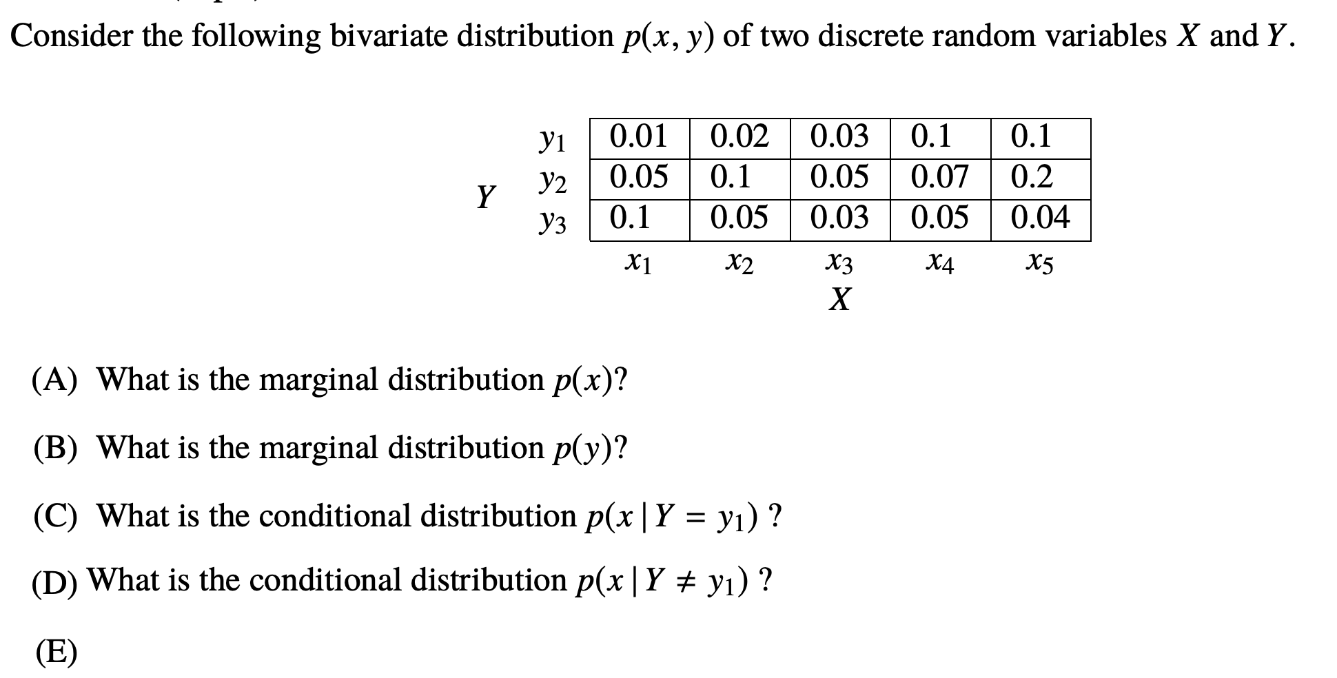Solved Consider the following bivariate distribution p(x, y)