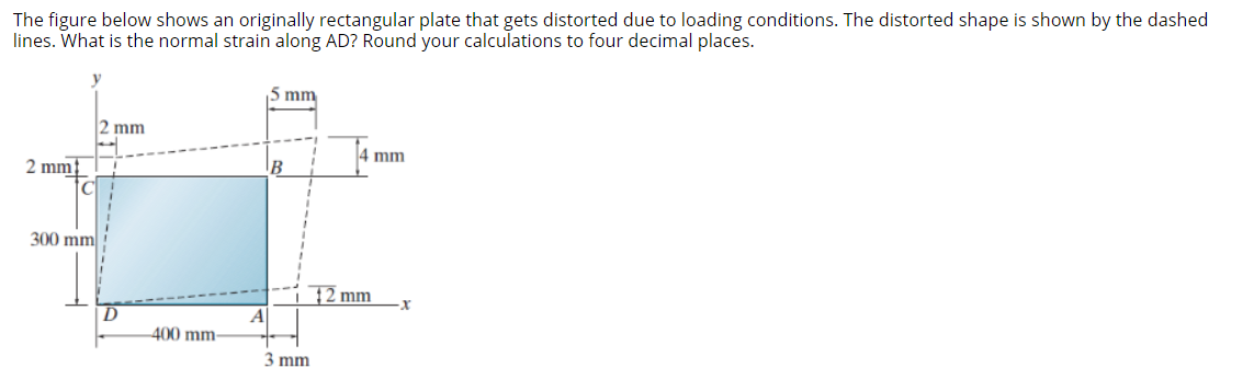 Solved The figure below shows an originally rectangular | Chegg.com