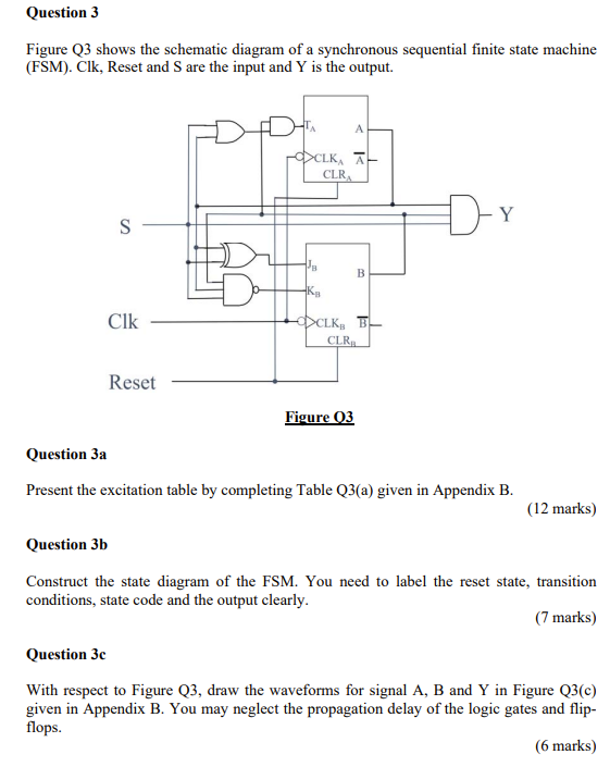 Solved Question 3a Table 03(a) Figure Q3 shows the | Chegg.com