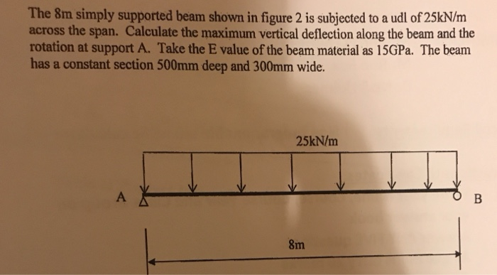 Solved The 8m simply supported beam shown in figure 2 is | Chegg.com