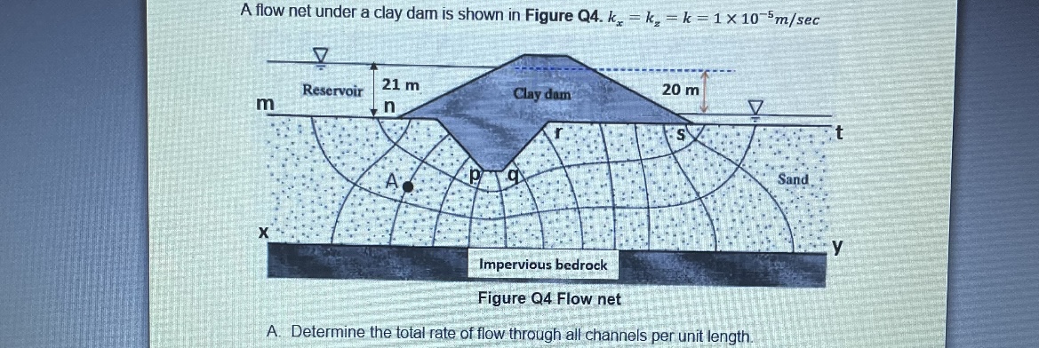 Solved A. Determine the total rate of flow through all | Chegg.com