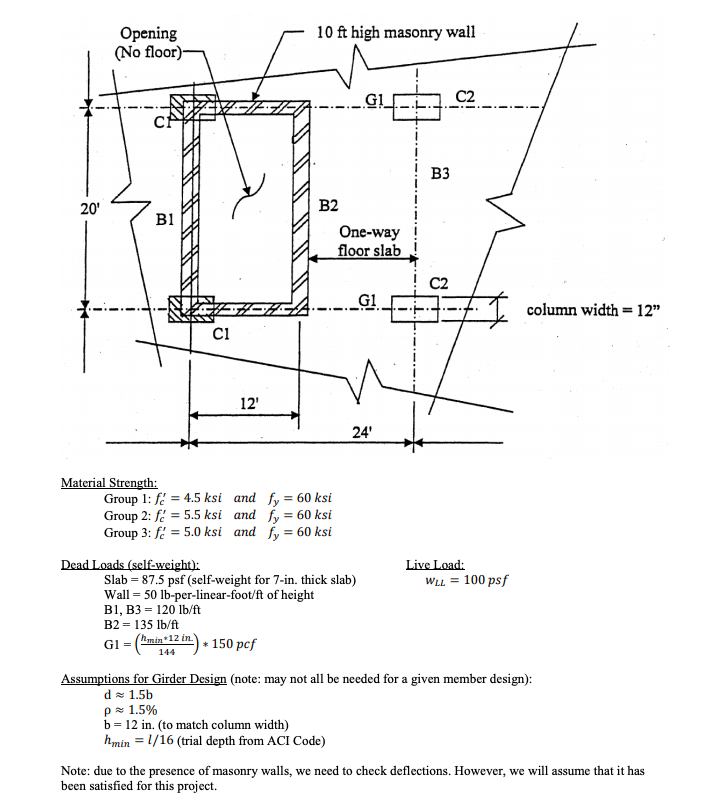 masonry trial