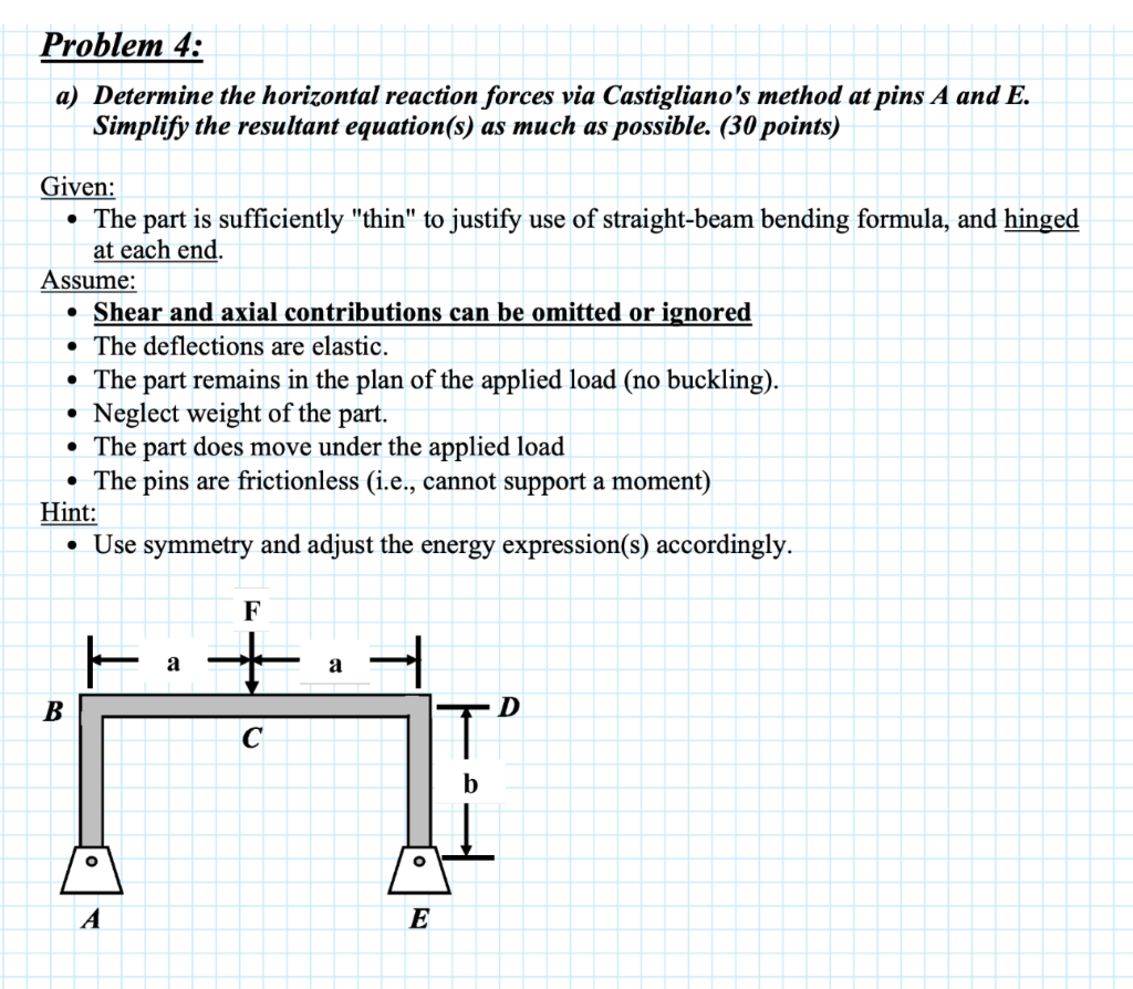 Solved Problem 4: a) Determine the horizontal reaction | Chegg.com