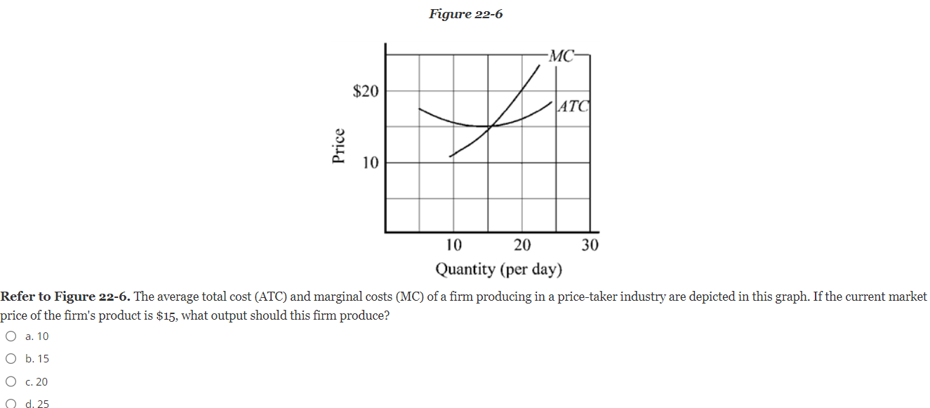 Solved Refer to Figure 22-15. The figure illustrates the | Chegg.com